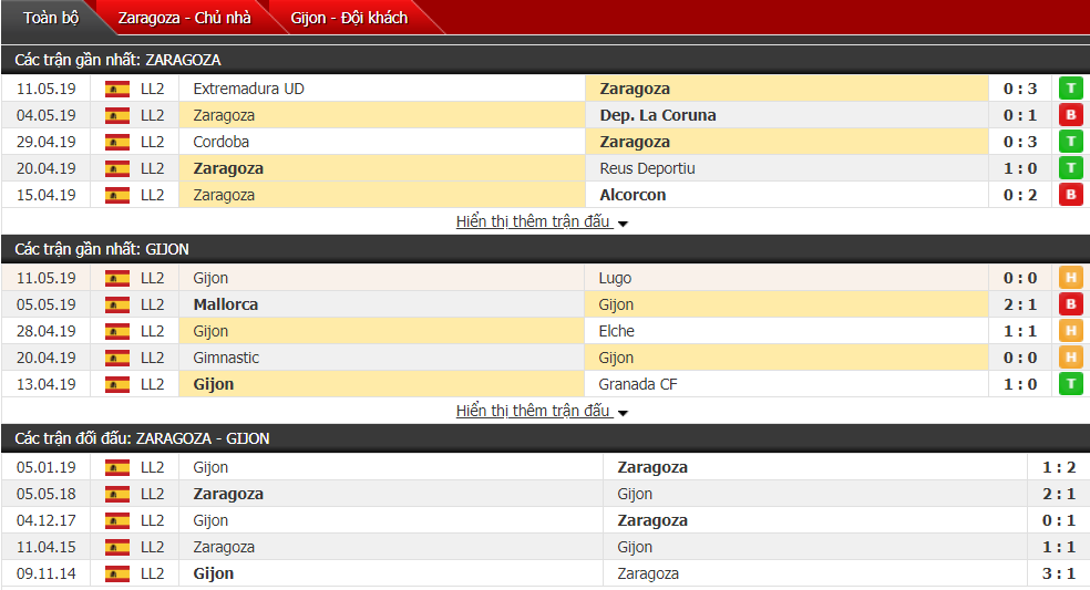Nhận định, dự đoán Zaragoza vs Gijon 02h00, 18/05 (vòng 39 hạng 2 Tây Ban Nha)