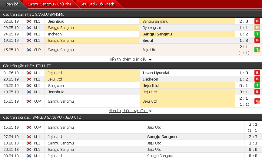 Nhận định, dự đoán Sangju Sangmu vs Jeju Utd 17h00, 16/06 (Vòng 16 VĐQG Hàn Quốc)