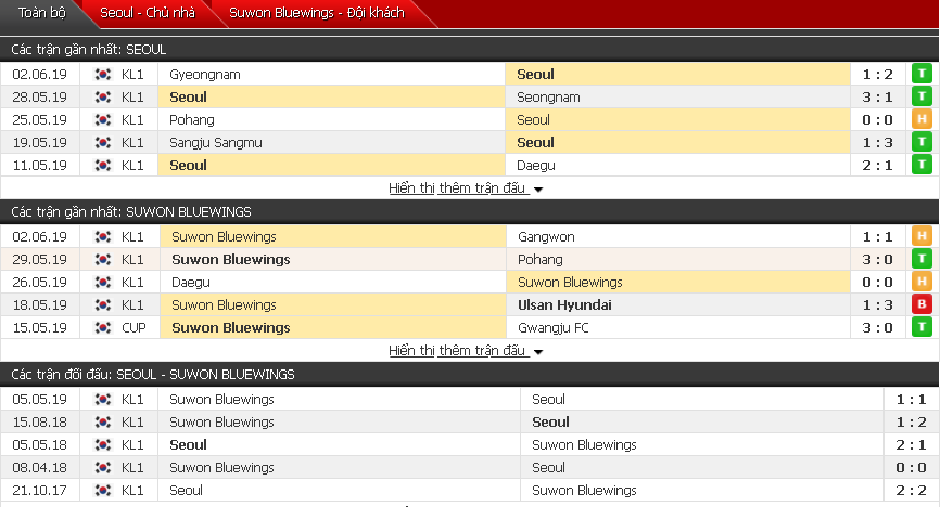 Nhận định, dự đoán Seoul vs Suwon 17h00, 16/06 (Vòng 16 VĐQG Hàn Quốc)