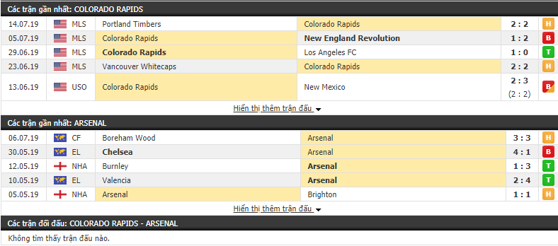 Kết quả Colorado vs Arsenal (0-3): Vượt trội về mọi mặt, Arsenal thắng dễ trước Colorado