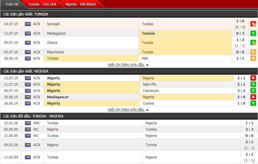 Nhận định Tunisia vs Nigeria 02h00, 18/07 (Tranh hạng 3 cúp châu Phi)