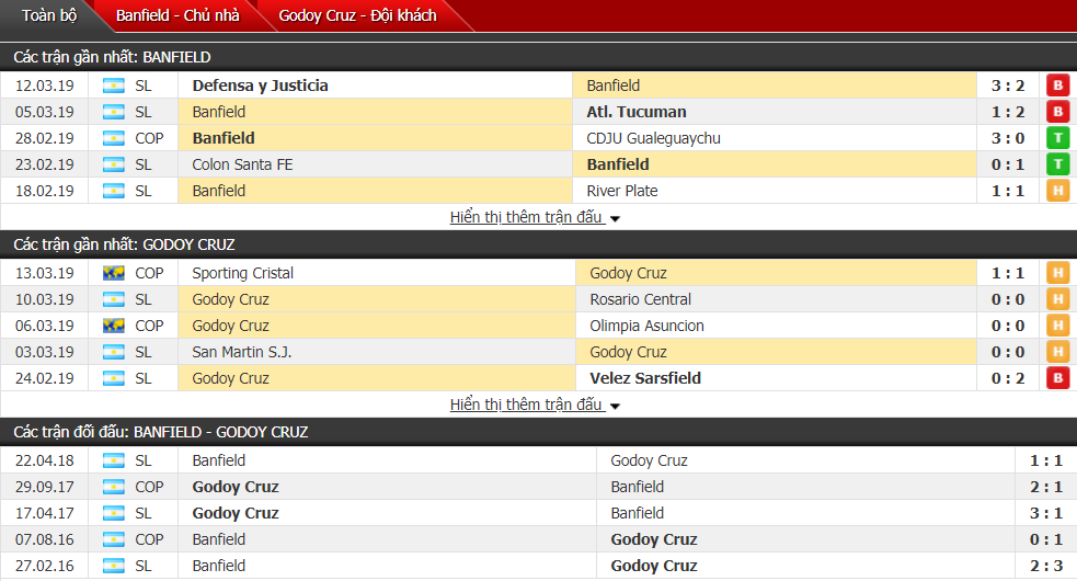 Nhận định Banfield vs Godoy Cruz 05h00, 19/03 (vòng 23 VĐQG Argentina)