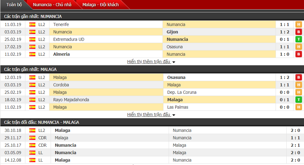 Nhận định Numancia vs Malaga 03h00, 19/03 (vòng 30 giải hạng 2 Tây Ban Nha)