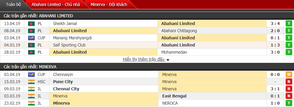 Nhận định Abahani vs Minerva 18h45, 17/04 (vòng bảng AFC Cup)