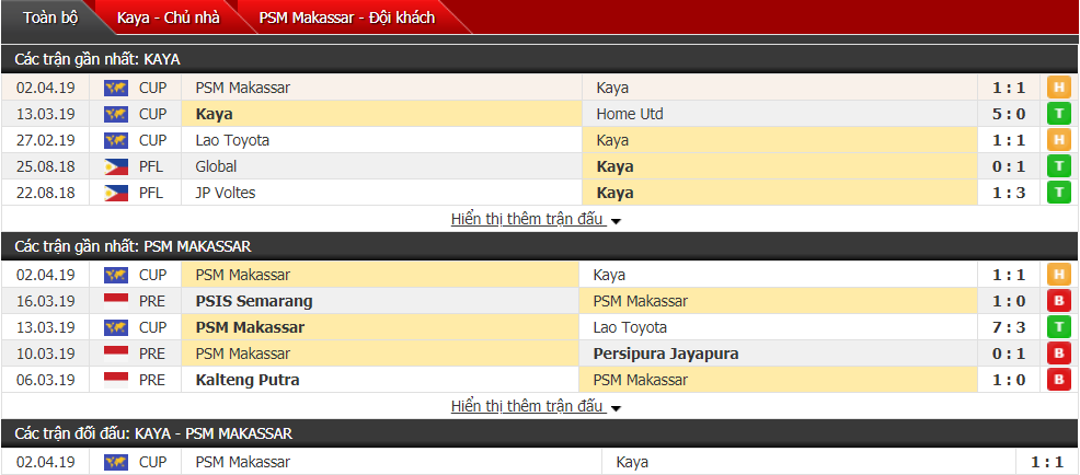 Nhận định Kaya vs Makassar 14h00, 17/04 (vòng bảng AFC Cup)