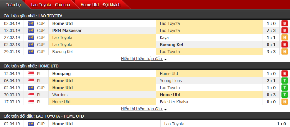 Nhận định Lao Toyota vs Home Utd 18h30, 17/04 (vòng bảng AFC Cup)