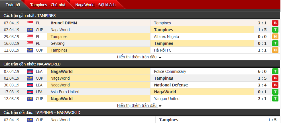 Nhận định Tampines vs NagaWorld 18h30, 17/04 (vòng bảng AFC Cup)