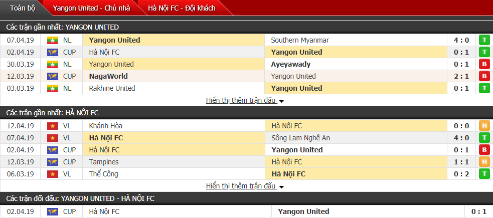 Nhận định Yangon Utd vs Hà Nội FC 16h00, 17/04 (vòng bảng AFC Cup)