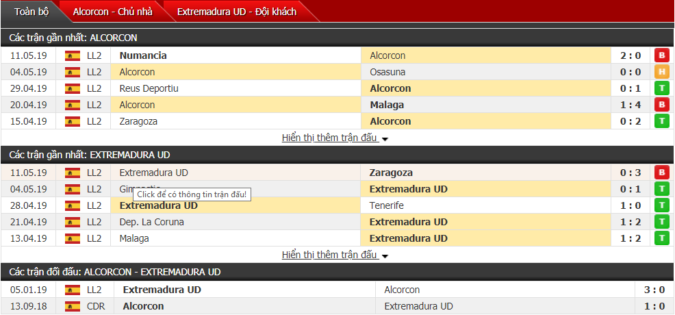 Nhận định, dự đoán Alcorcon vs Extremadura 21h00, 18/05 (vòng 39 hạng 2 Tây Ban Nha)