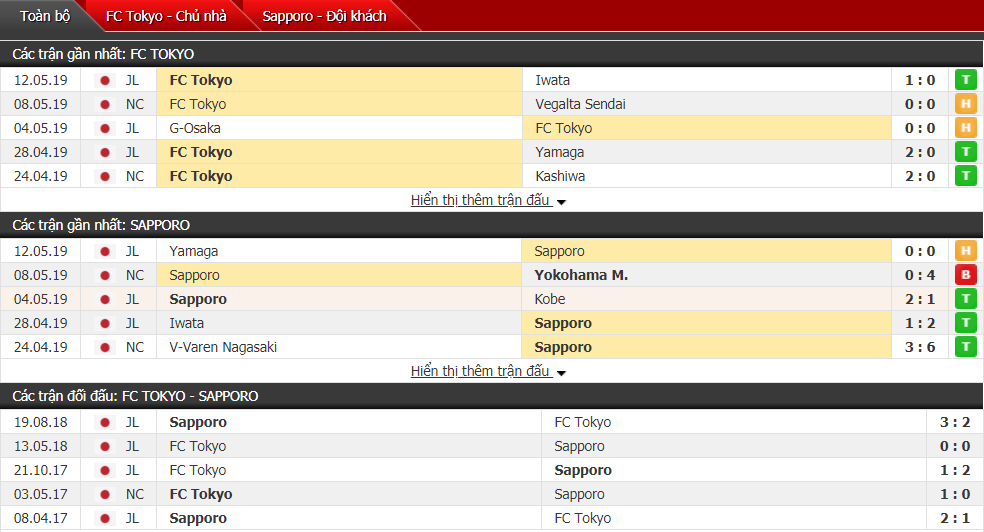 Nhận định, dự đoán FC Tokyo vs Sapporo 12h00, 18/05 (vòng 12 VĐQG Nhật Bản)
