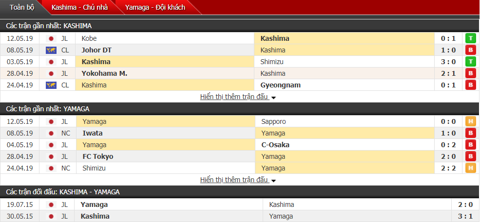 Nhận định, dự đoán Kashima Antlers vs Yamaga 13h00, 18/05 (vòng 12 VĐQG Nhật Bản)