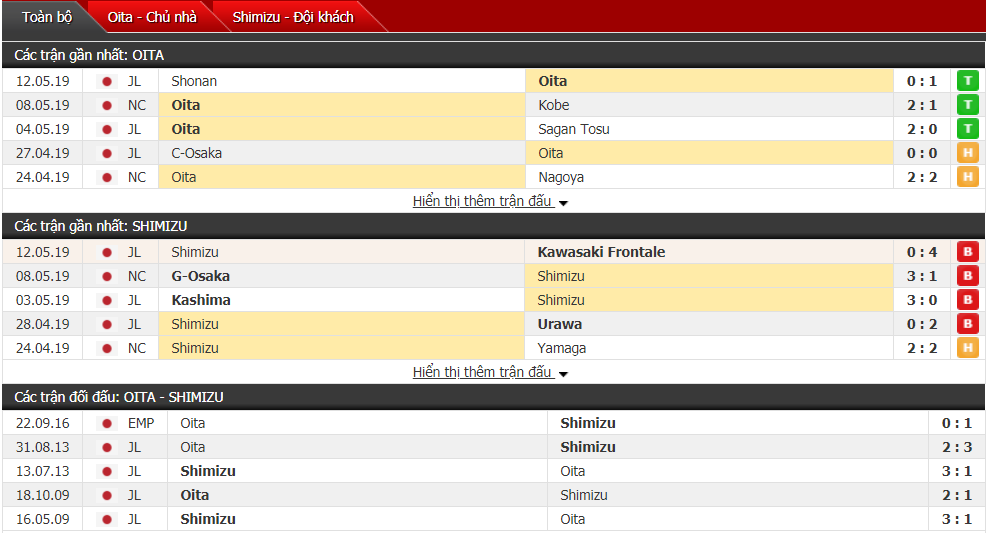 Nhận định, dự đoán Oita Trinita vs Shimizu 14h00, 18/05 (vòng 12 VĐQG Nhật Bản)