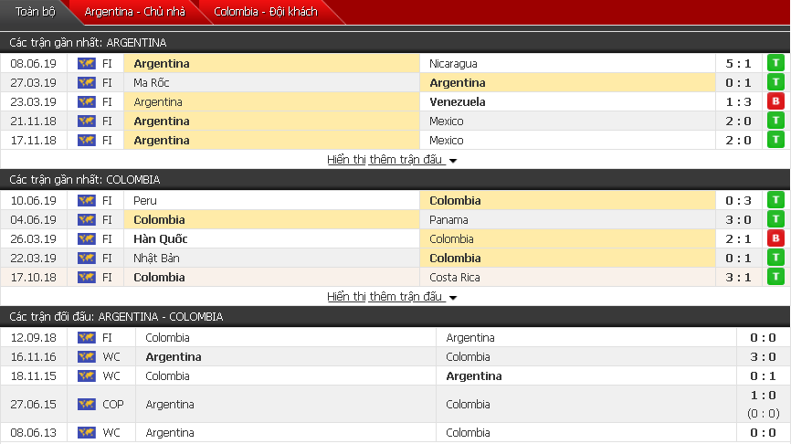 Kết quả Argentina vs Colombia (0-2): Colombia thắng cách biệt nhờ Gà son