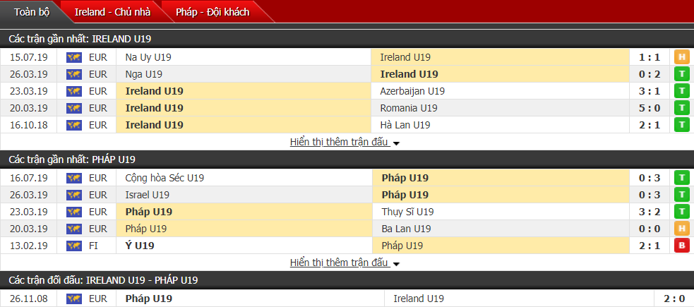 Nhận định U19 Ireland vs U19 Pháp 00h00, 19/07 (U19 châu Âu)