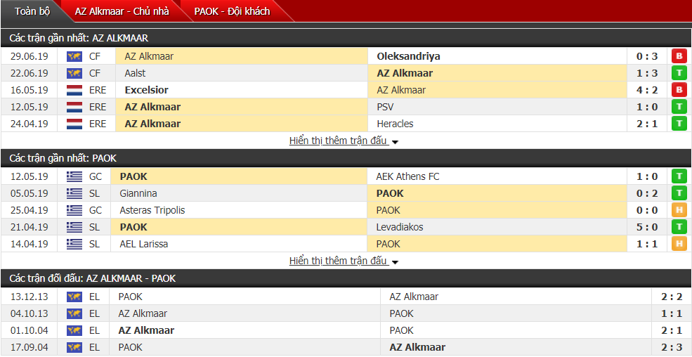 Nhận định, dự đoán AZ Alkmaar vs PAOK 00h00, 04/07 (Giao hữu CLB)