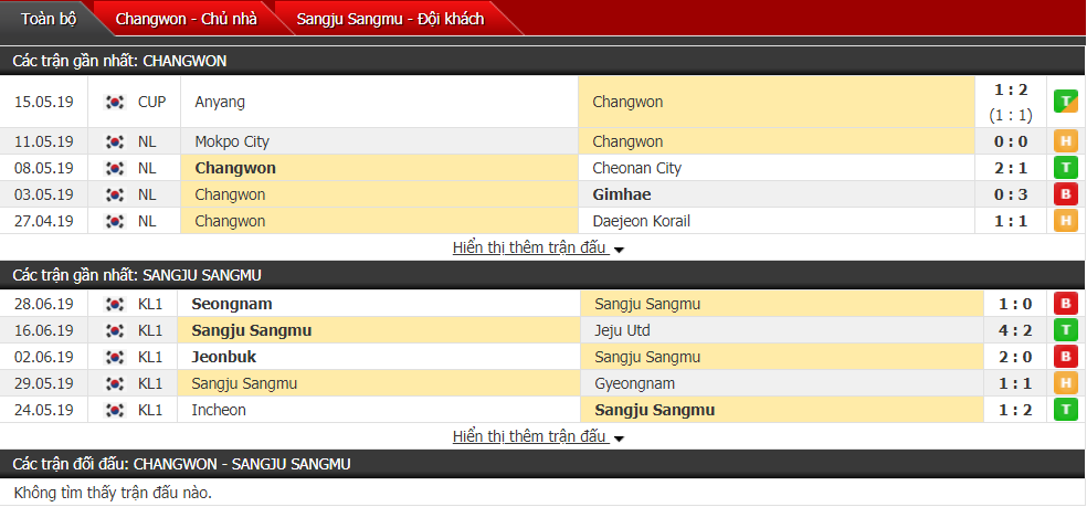 Nhận định, dự đoán Changwon vs Sangju Sangmu 17h00, 02/07 (Cúp FA Hàn Quốc)