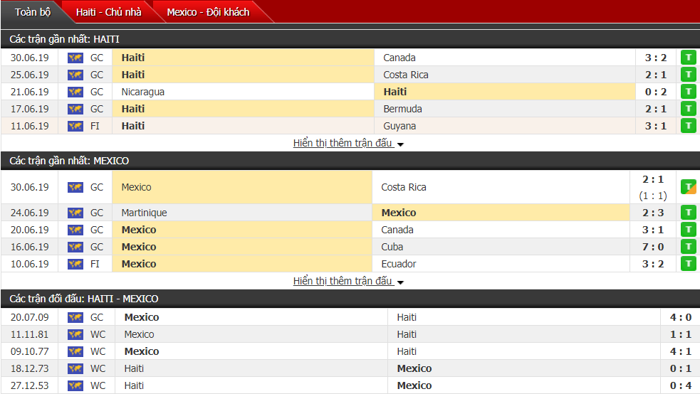 Nhận định, dự đoán Mexico vs Haiti 09h00, 03/07 (Bán kết Gold Cup)