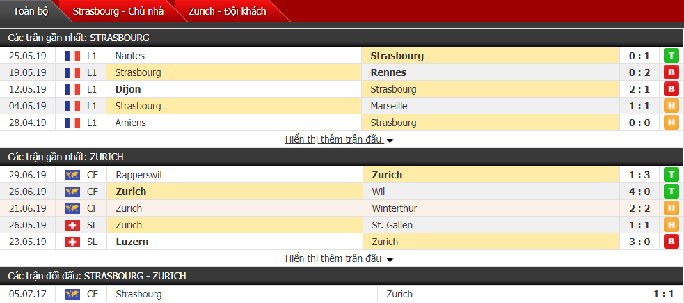 Nhận định, dự đoán Strasbourg vs Zurich 00h00, 04/07 (Giao hữu CLB)