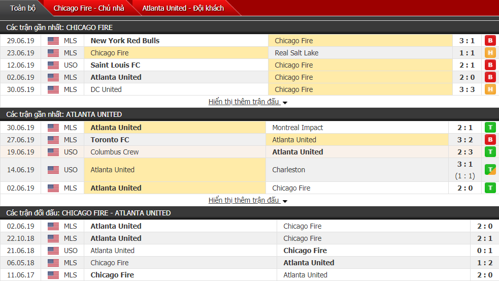 Nhận định, dự đoán Chicago Fire vs Atlanta Utd 07h00, 04/07 (Giải nhà nghề Mỹ)