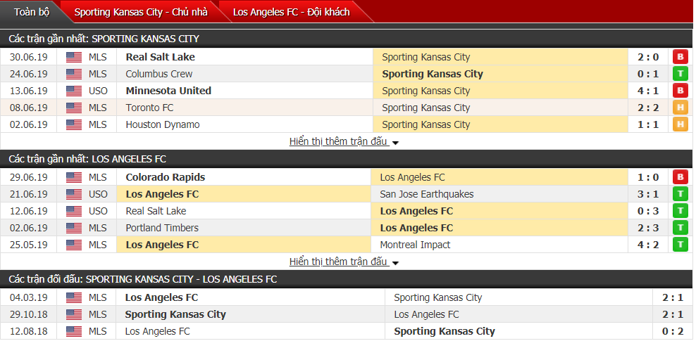 Nhận định, dự đoán Sporting Kansas vs Los Angeles FC 07h30, 04/07 (Giải nhà nghề Mỹ)