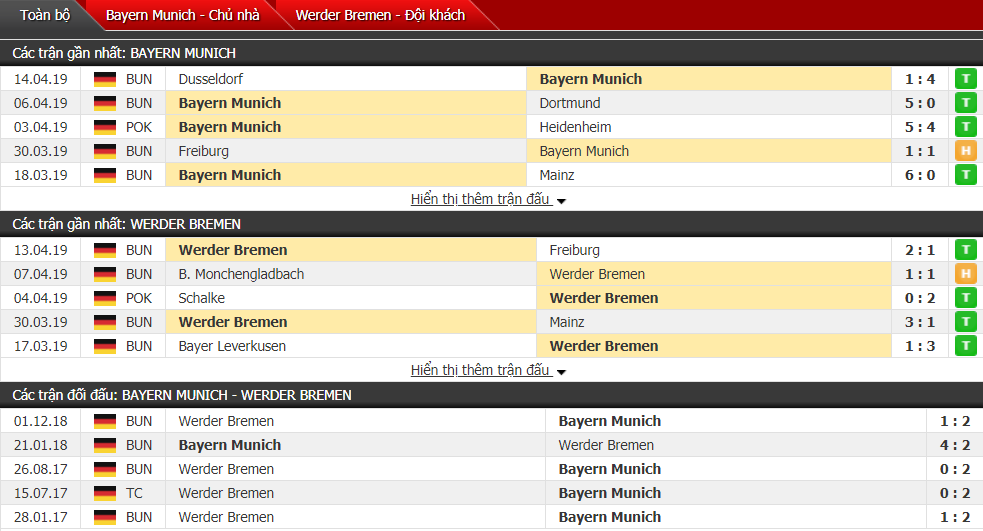 Nhận định Bayern Munich vs Bremen 20h30, 20/04 (vòng 30 VĐQG Đức)