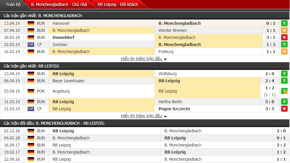 Nhận định Monchengladbach vs Leipzig 23h30, 20/04 (vòng 30 VĐQG Đức)