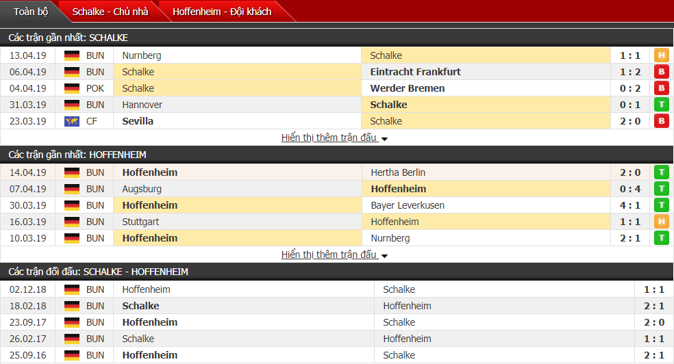 Nhận định Schalke vs Hoffenheim 01h30, 21/04 (vòng 30 VĐQG Đức)