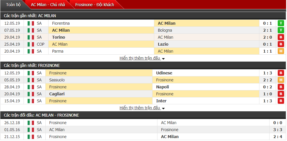 Nhận định, dự đoán AC Milan vs Frosinone 23h00, 19/05 (vòng 37 VĐQG Italia)