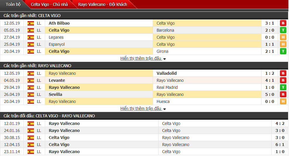 Nhận định, dự đoán Celta Vigo vs Vallecano 01h45, 19/05 (vòng 38 VĐQG Tây Ban Nha)
