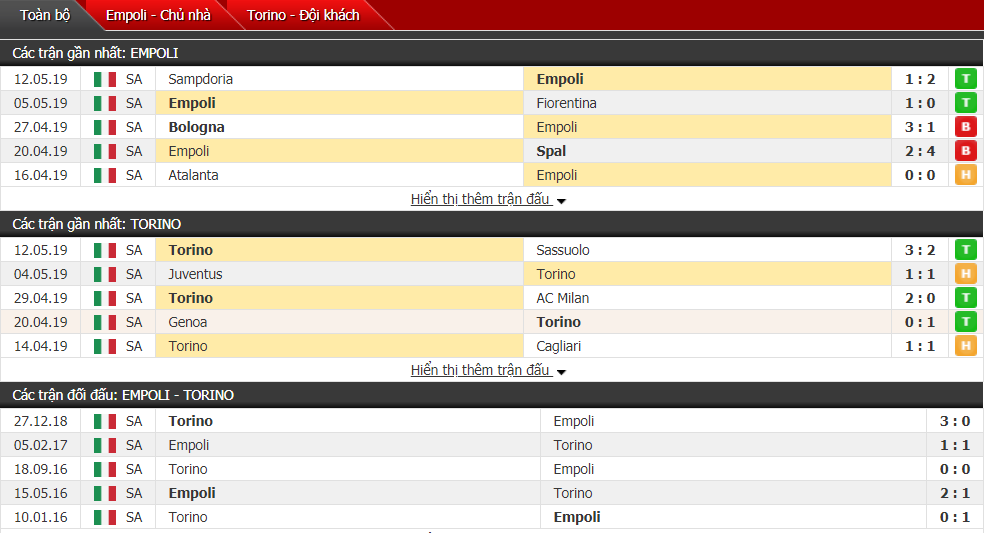 Nhận định, dự đoán Empoli vs Torino 20h00, 19/05 (vòng 37 VĐQG Italia)