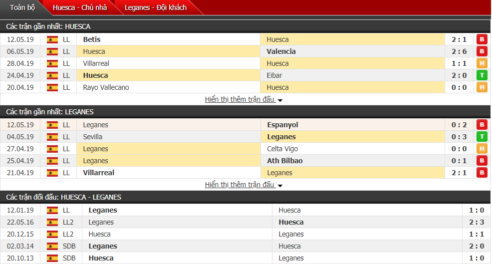 Nhận định, dự đoán Huesca vs Leganes 01h45, 19/05 (vòng 38 VĐQG Tây Ban Nha)