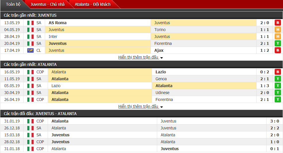 Nhận định, dự đoán Juventus vs Atalanta 01h30, 20/05 (vòng 37 VĐQG Italia)
