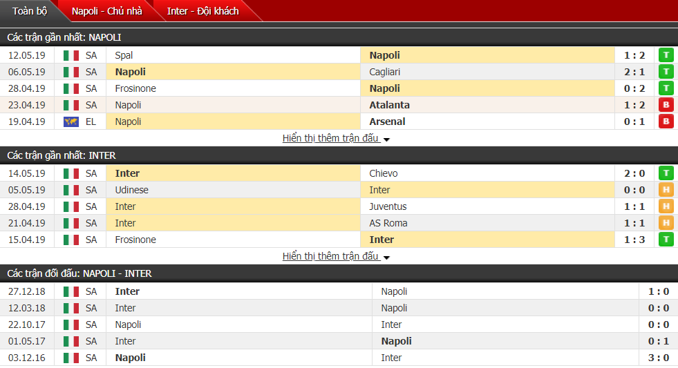 Nhận định, dự đoán Napoli vs Inter Milan 01h30, 20/05 (vòng 37 VĐQG Italia)