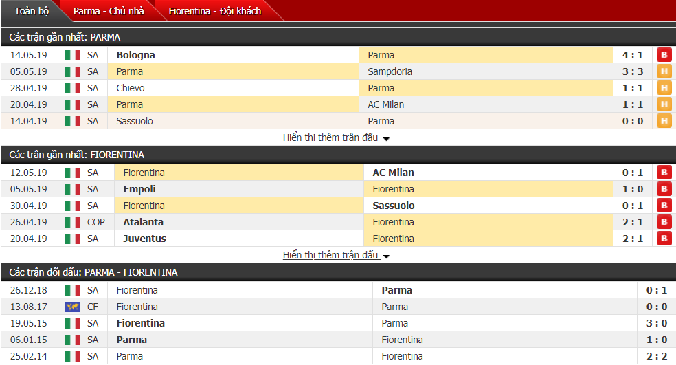 Nhận định, dự đoán Parma vs Fiorentina 20h00, 19/05 (vòng 37 VĐQG Italia)