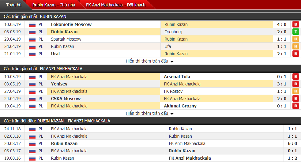 Nhận định, dự đoán Rubin Kazan vs Anzhi 23h00, 20/05 (vòng 29 VĐQG Nga)