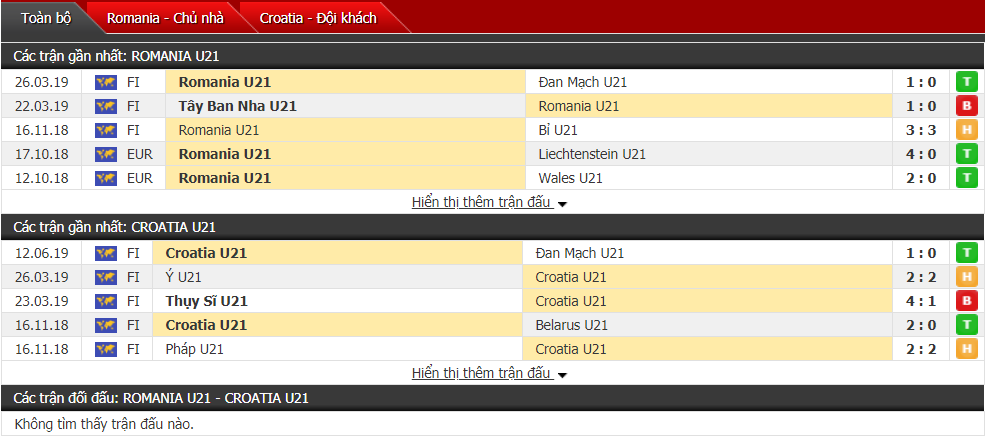 Nhận định, dự đoán U21 Romania vs U21 Croatia 23h30, 18/06 (VCK U21 châu Âu)