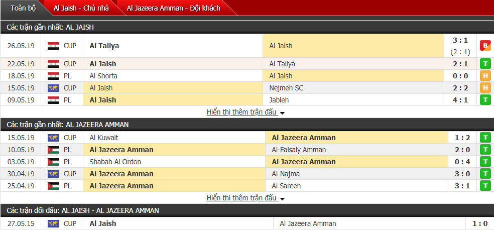 Nhận định, dự đoán Al Jaish vs Al Jazeera 23h15, 18/06 (Vòng 1/16 đội AFC Cup)