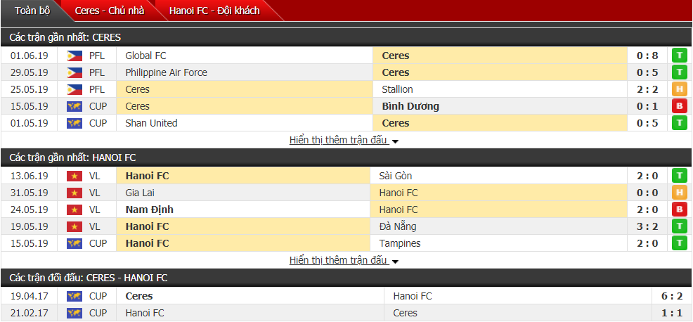 Nhận định, dự đoán Ceres vs Hà Nội FC 18h30, 18/06 (bán kết khu vực - AFC Cup)