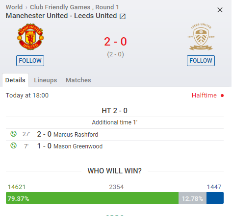Kết quả MU vs Leeds (4-0): Quỷ đỏ thắng dễ trận thứ 2 liên tiếp