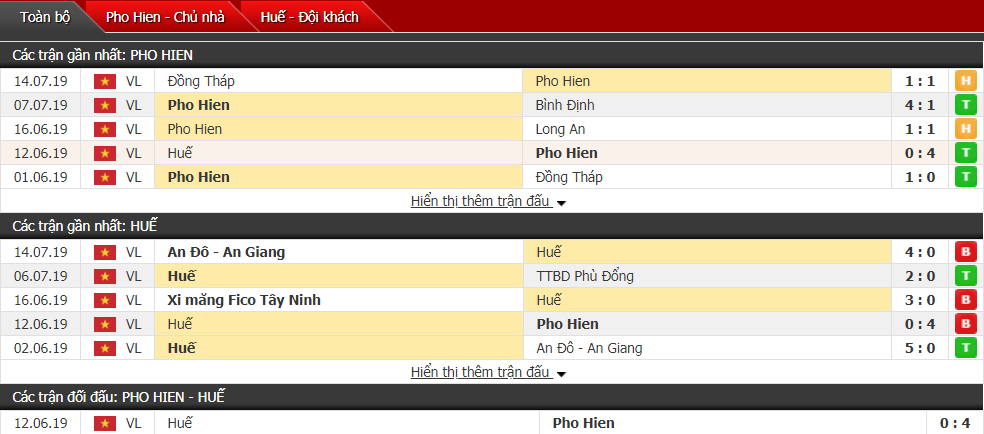 Nhận định Phố Hiến vs Huế 17h00, 19/07 (Vòng 14 hạng Nhất QG)