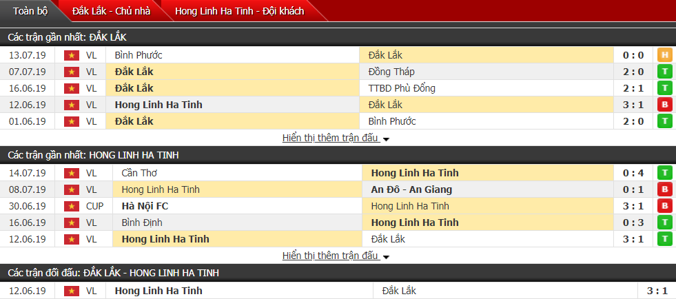 Nhận định Đắk Lắk vs Hà Tĩnh 15h00, 19/07 (Vòng 14 hạng Nhất QG)