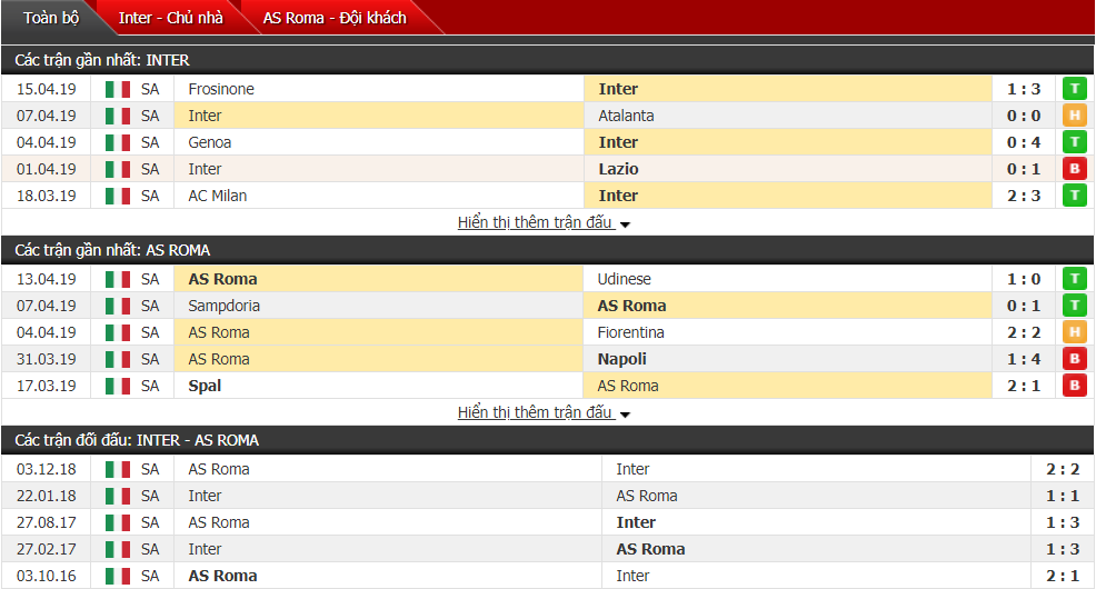 Nhận định Inter Milan vs AS Roma 01h30, 21/04 (vòng 33 VĐQG Italia)
