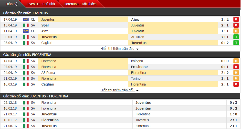 Nhận định Juventus vs Fiorentina 23h00, 20/04 (vòng 33 VĐQG Italia)