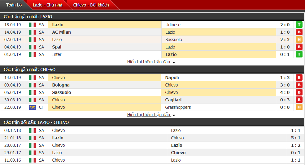 Nhận định Lazio vs Chievo 20h00, 20/04 (vòng 33 VĐQG Italia)