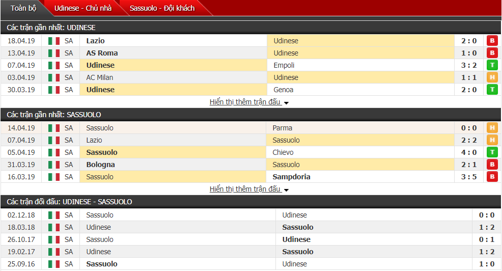 Nhận định Udinese vs Sassuolo 20h00, 20/04 (vòng 33 VĐQG Italia)