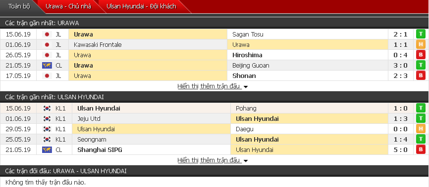 Nhận định, dự đoán Urawa Red vs Ulsan Hyundai 17h30, 19/06 (Lượt đi vòng 1/8 Cúp C1 châu Á)