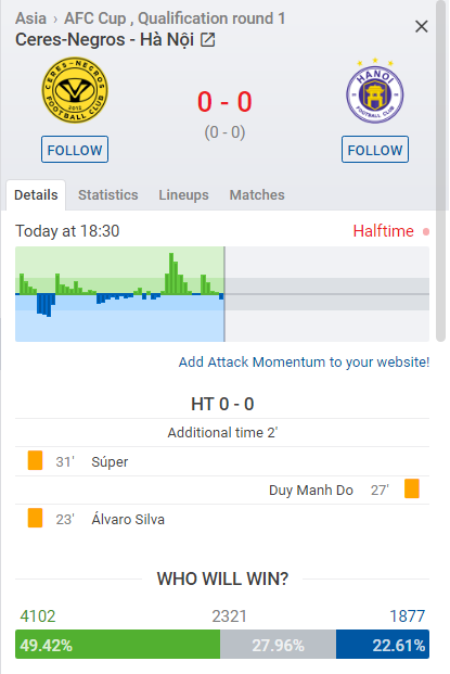 Kết quả Ceres vs Hà Nội FC (1-1): Căng thẳng cao độ, Hà Nội FC có chút lợi thế trước trận lượt về