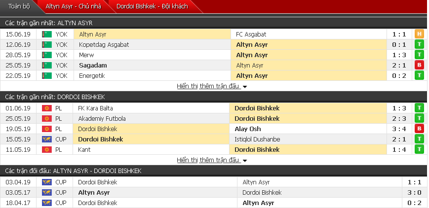 Nhận định, dự đoán Altyn Asyr vs Dordoi Bishkek 21h00, 19/06 (AFC Cup 2019)