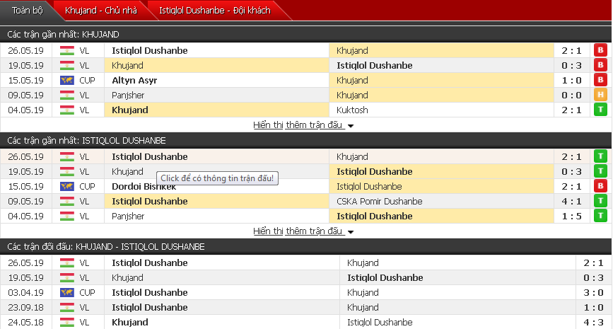 Nhận định, dự đoán Khujand vs Istiqlol Dushanbe 19h30, 19/06 (AFC Cup 2019)