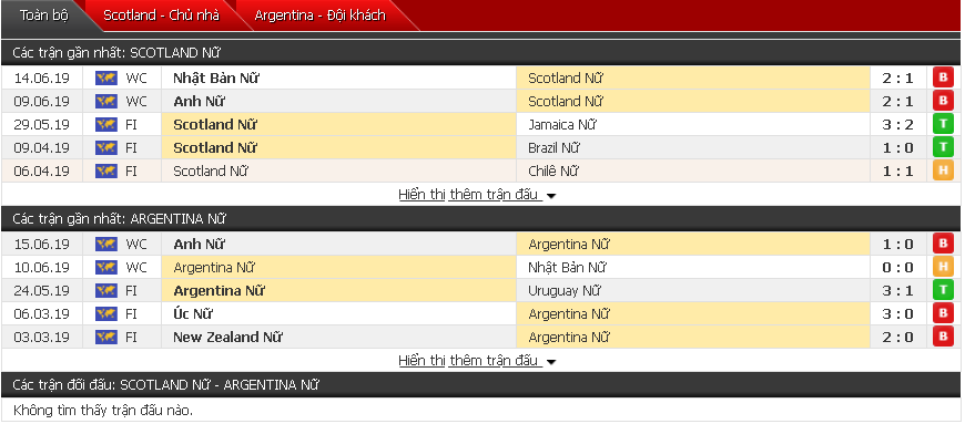 Nhận định, dự đoán Nữ Scotland vs Nữ Argentina 02h00, 20/06 (Vòng bảng World Cup Nữ)